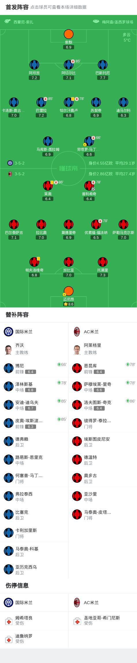 久游官网-今晨AC米兰调整名单以备中超；豪取连胜环节打磨；引发热议；年轻球员得到机会的简单介绍